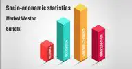 Socio-economic statistics for Market Weston, Suffolk