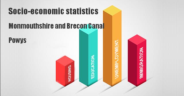 Socio-economic statistics for Monmouthshire and Brecon Canal, Powys