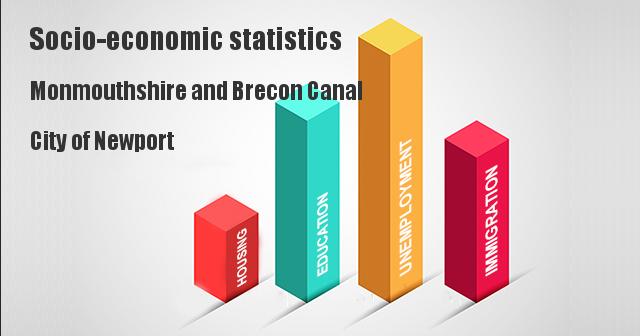 Socio-economic statistics for Monmouthshire and Brecon Canal, City of Newport