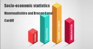 Socio-economic statistics for Monmouthshire and Brecon Canal, Cardiff