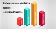 Socio-economic statistics for Moor End, East Riding of Yorkshire