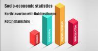 Socio-economic statistics for North Leverton with Habblesthorpe, Nottinghamshire