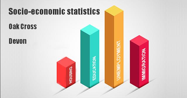 Socio-economic statistics for Oak Cross, Devon