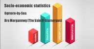 Socio-economic statistics for Ogmore-by-Sea, Bro Morgannwg (The Vale Of Glamorgan)