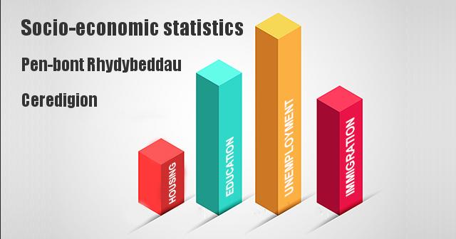 Socio-economic statistics for Pen-bont Rhydybeddau, Ceredigion