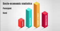 Socio-economic statistics for Pennypot, Kent