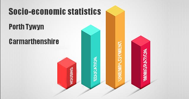 Socio-economic statistics for Porth Tywyn, Carmarthenshire