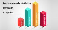 Socio-economic statistics for Rhosygadfa, Shropshire