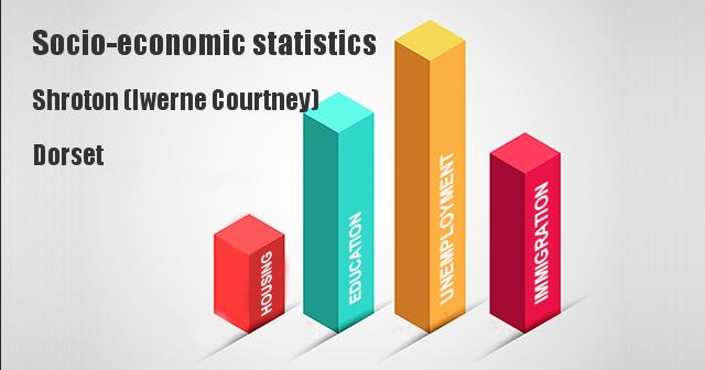 Socio-economic statistics for Shroton (Iwerne Courtney), Dorset