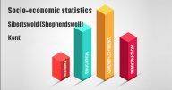 Socio-economic statistics for Sibertswold (Shepherdswell), Kent