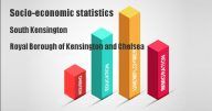 Socio-economic statistics for South Kensington, Royal Borough of Kensington and Chelsea