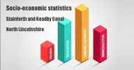 Socio-economic statistics for Stainforth and Keadby Canal, North Lincolnshire