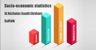 Socio-economic statistics for St Nicholas South Elmham, Suffolk