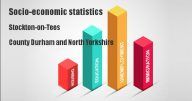 Socio-economic statistics for Stockton-on-Tees, County Durham and North Yorkshire