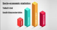 Socio-economic statistics for Talbot’s End, South Gloucestershire